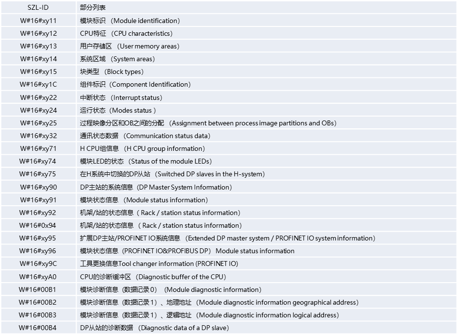 西门子通讯协议-S7COMM报文