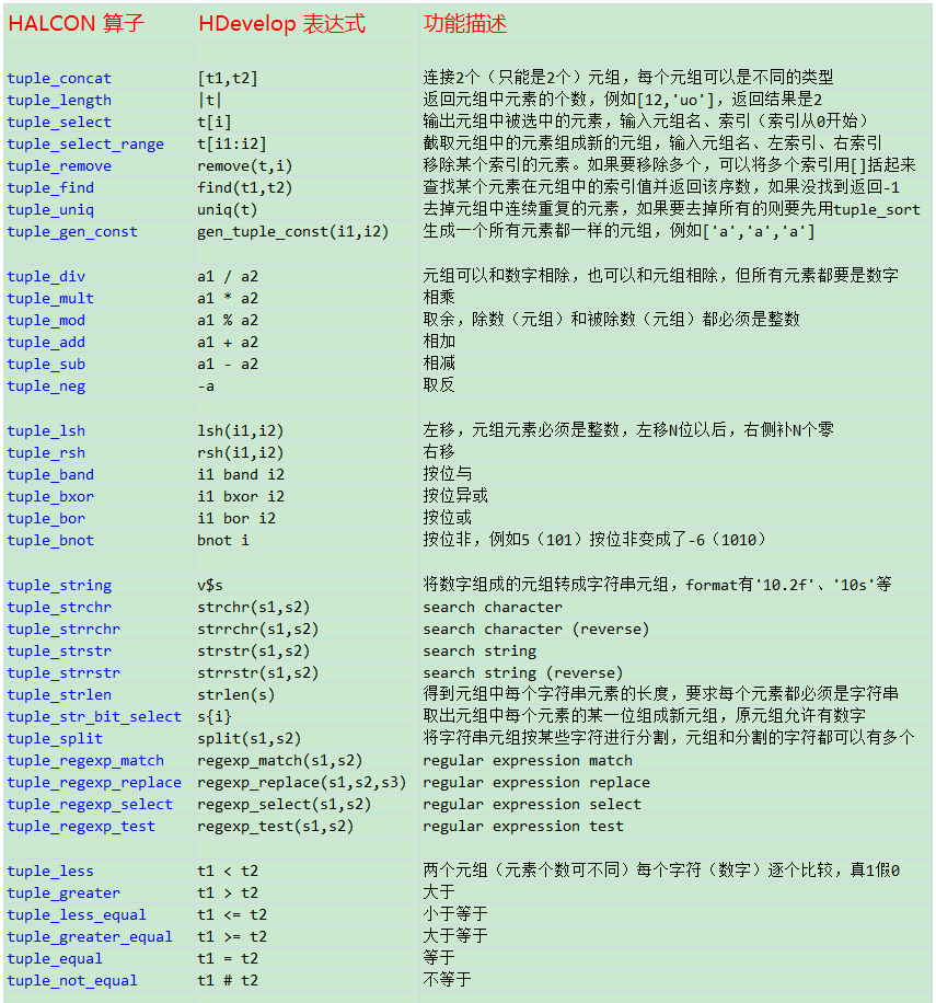 Halcon中的基础类型与正则表达式