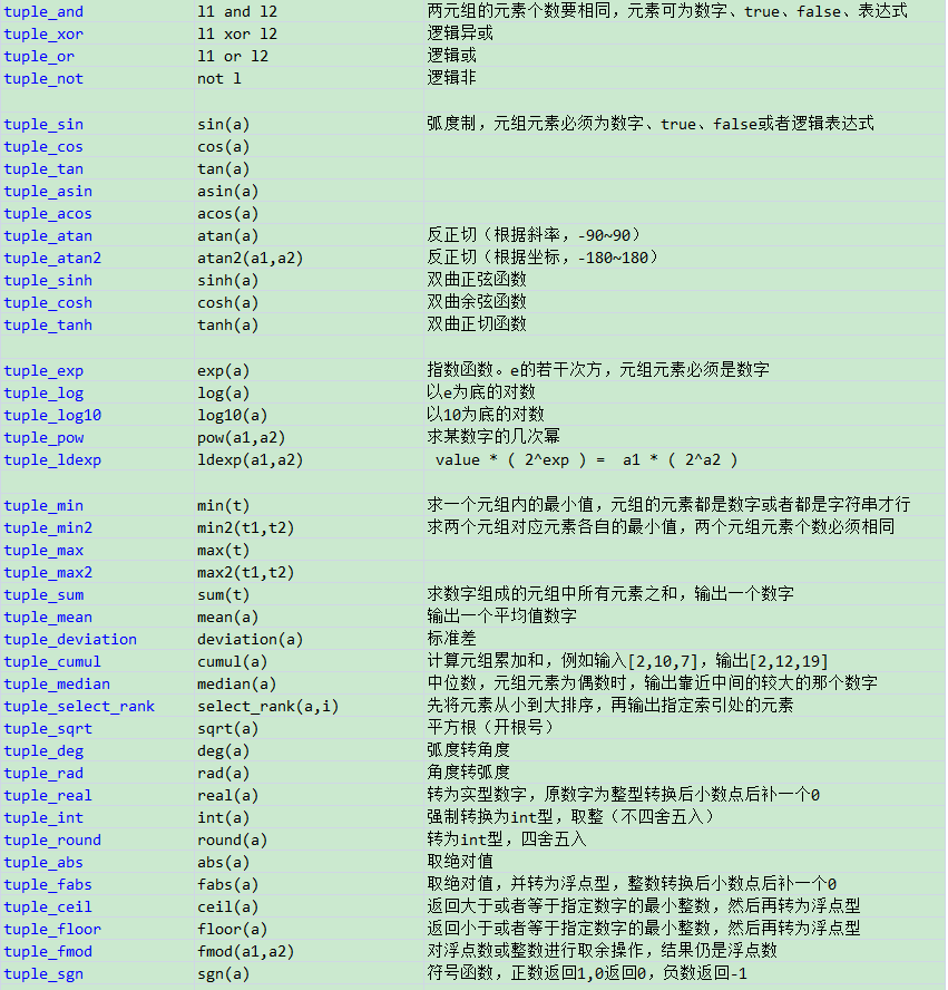 Halcon中的基础类型与正则表达式