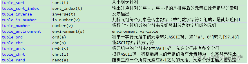 Halcon中的基础类型与正则表达式