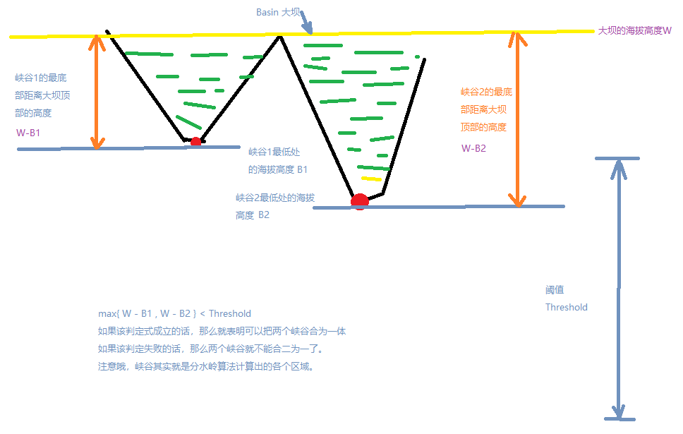 Halcon的Blob分析