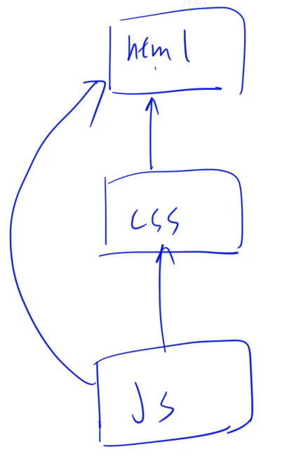 Web应用课 3.1 JavaScript——变量与运算符、输入输出、判断、循环