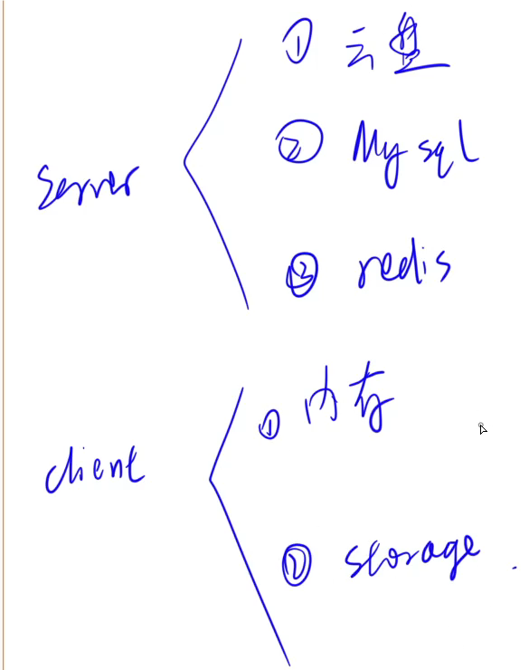 3.5 JavaScript——常用库