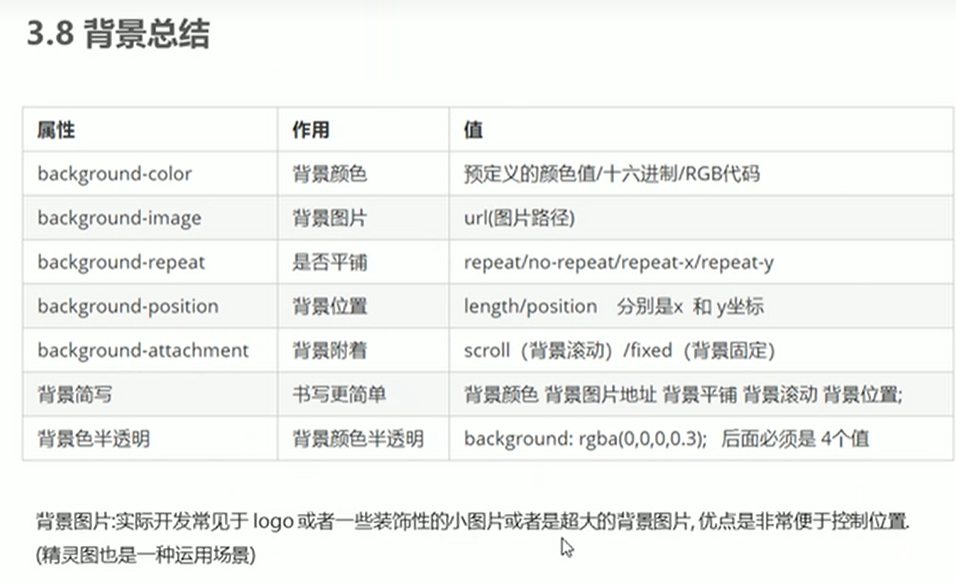 CSS3第二天（元素显示模式、图片背景设置）