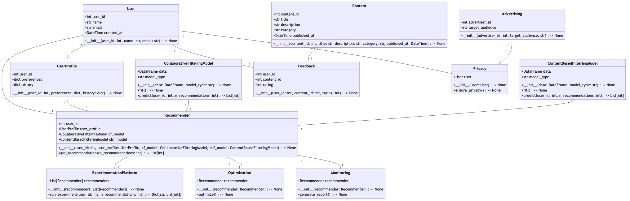 data_api_design