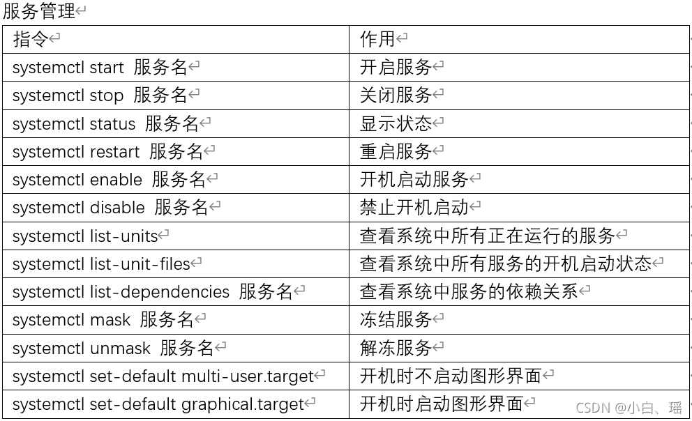 Linux命令（Ubuntu）