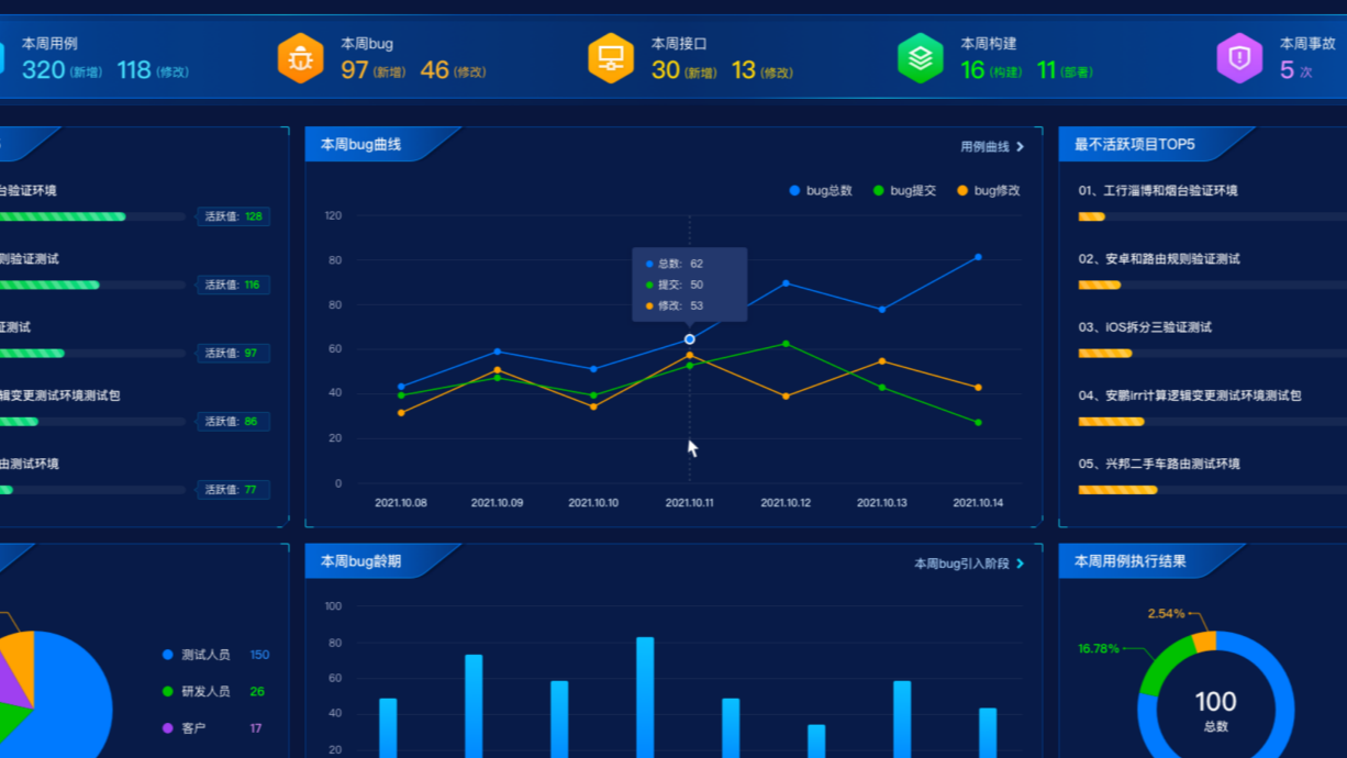 Codes 重新定义 SaaS 模式的研发项目管理平台开源版 4.5.3 发布