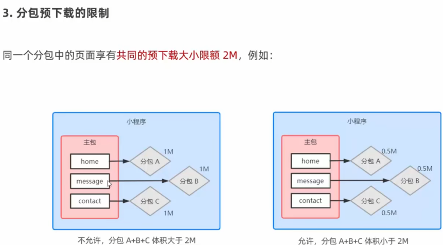 分包-分包预下载