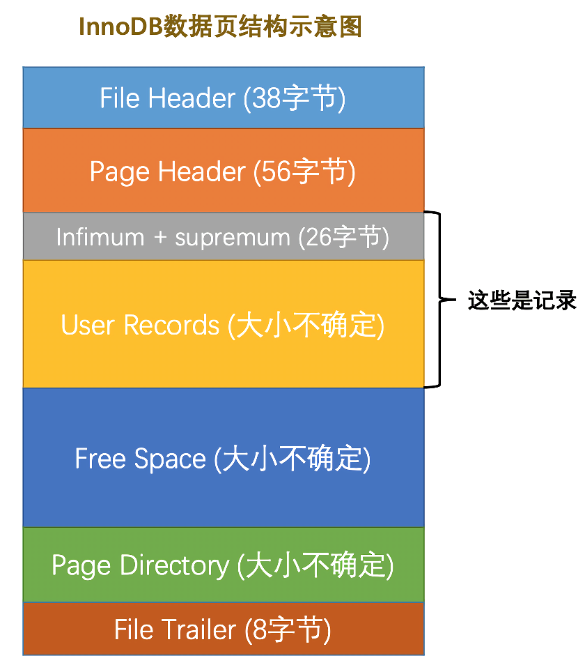 MySQL单表存多大的数据量比较合适