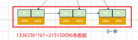 MySQL单表存多大的数据量比较合适