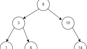 咬文嚼图式的介绍二叉树、B树/B-树