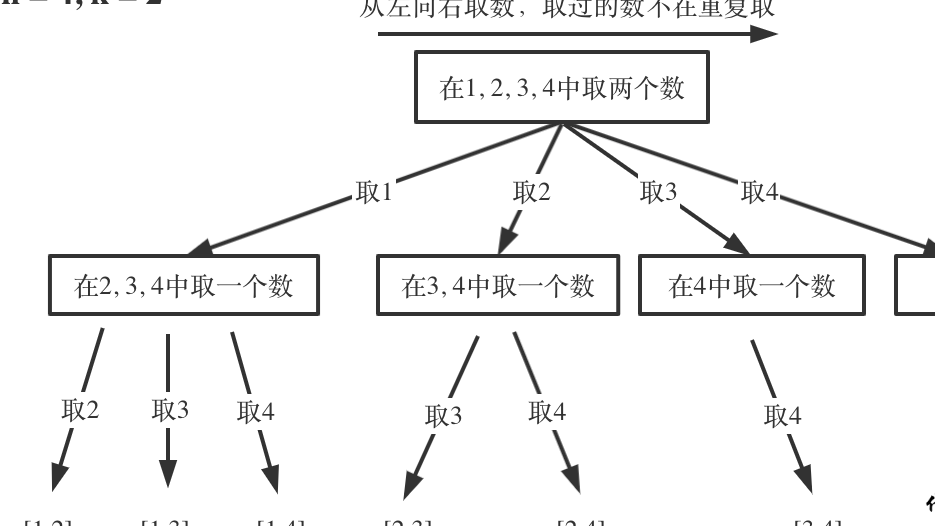 《代码随想录》回溯问题学习总结