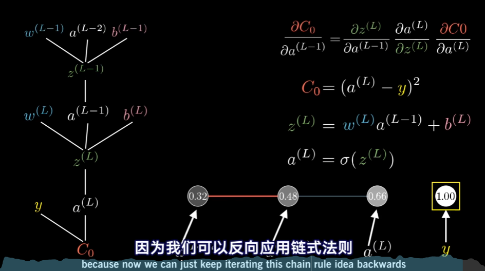 正向傳播和反向傳播