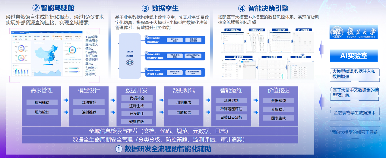 中电金信：源启数据资产平台的智能化与安全化的创新之道