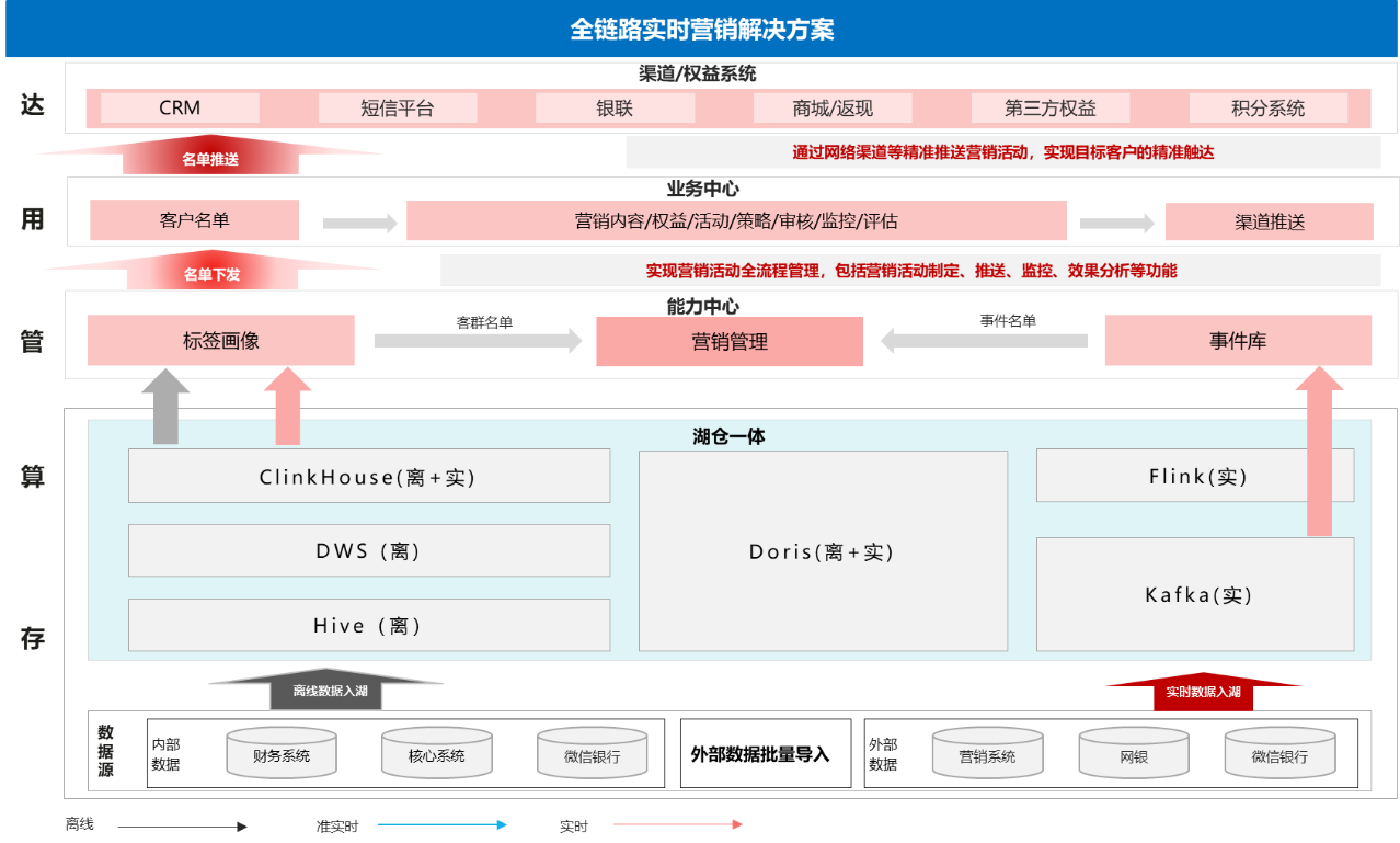 中电金信携手华为发布“全链路实时营销解决方案”，重塑金融营销数智新生态