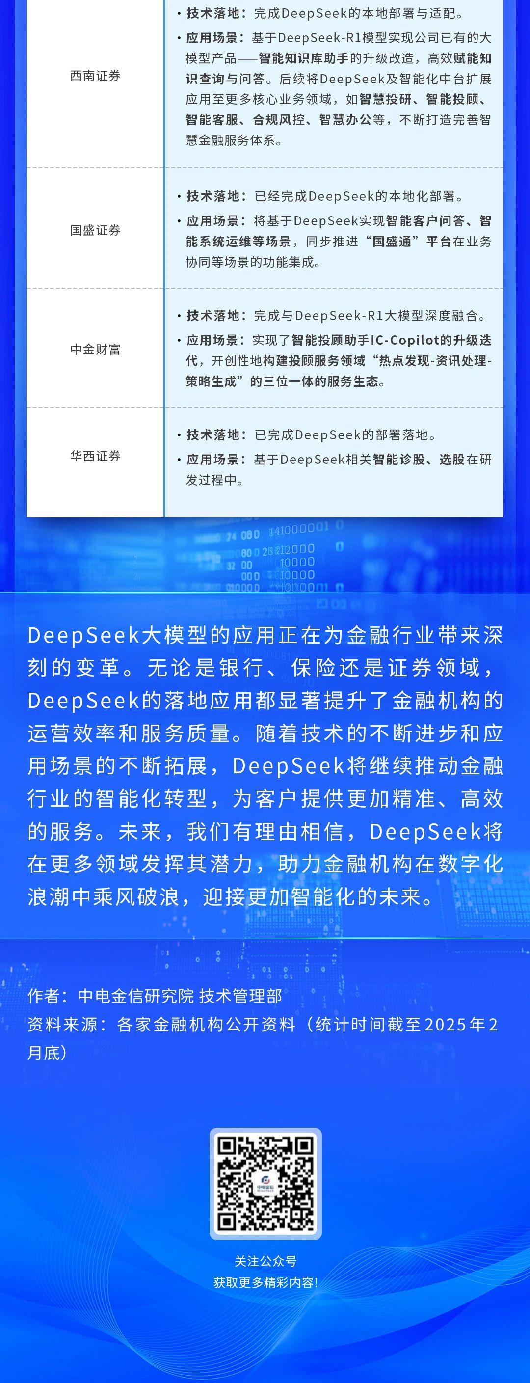 中电金信：一图速览金融机构DeepSeek应用进展