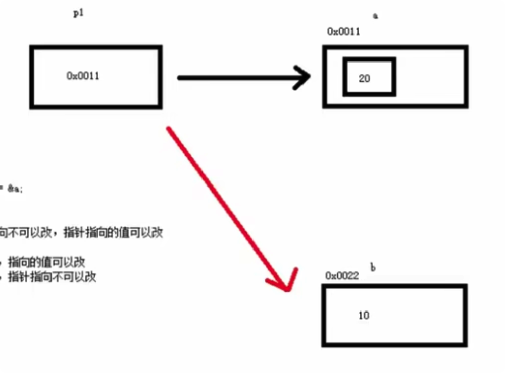 （持续更新）c++指针