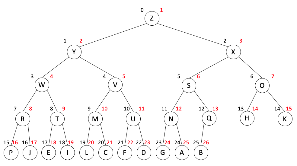 binary_tree1