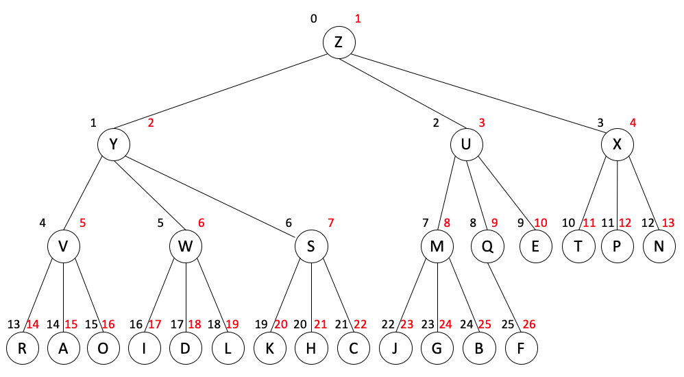 ternary_tree1