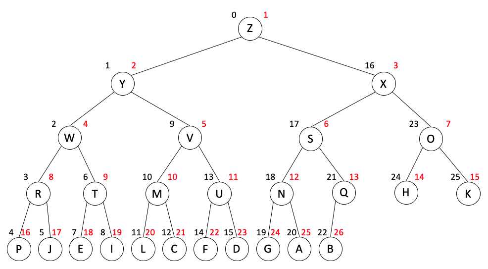 binary_tree2