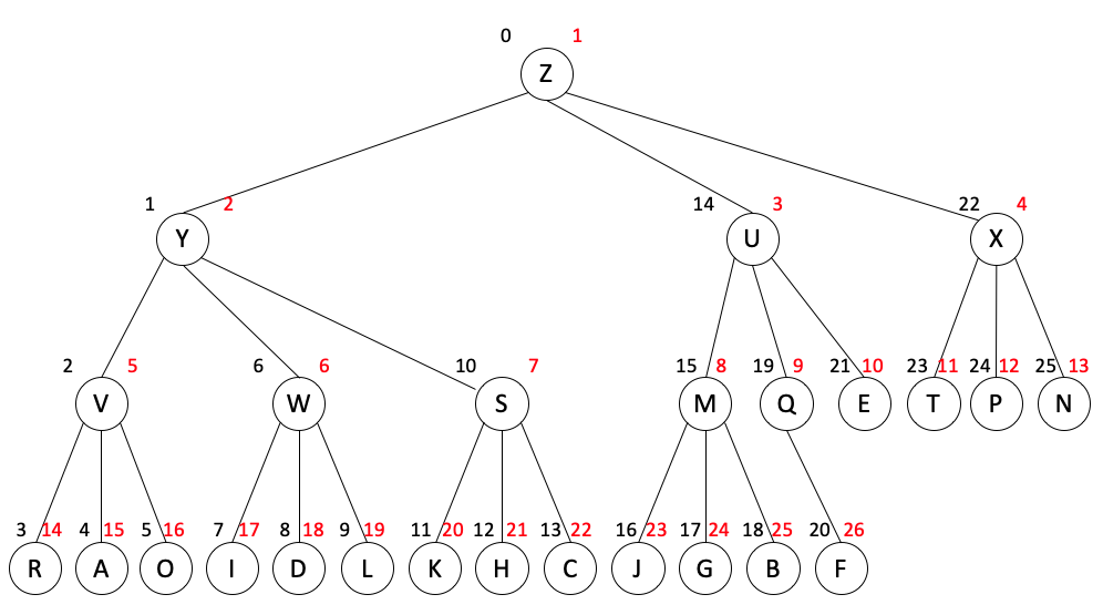 ternary_tree2