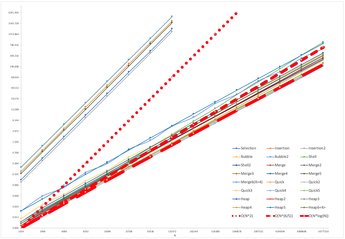 test_graph