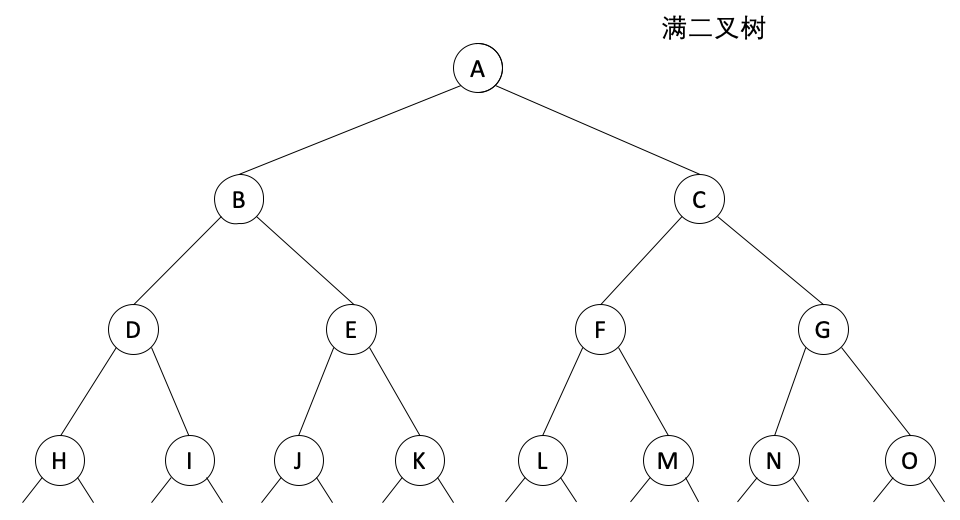 figure3