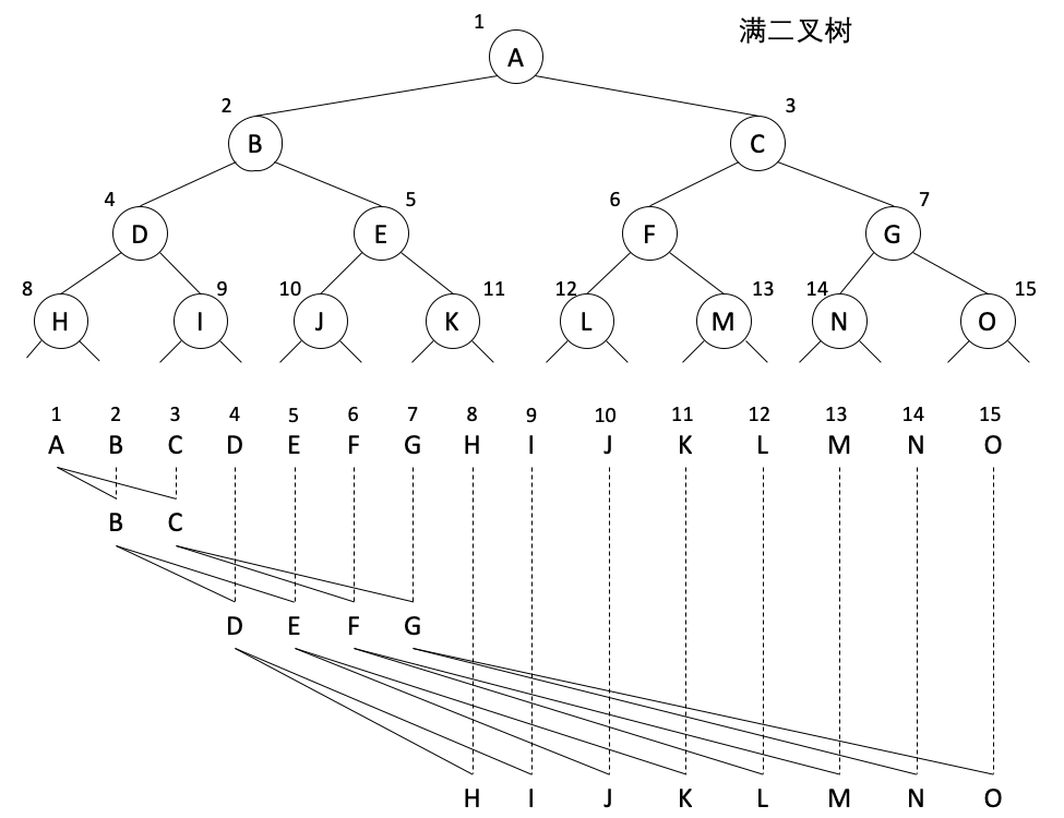 figure6