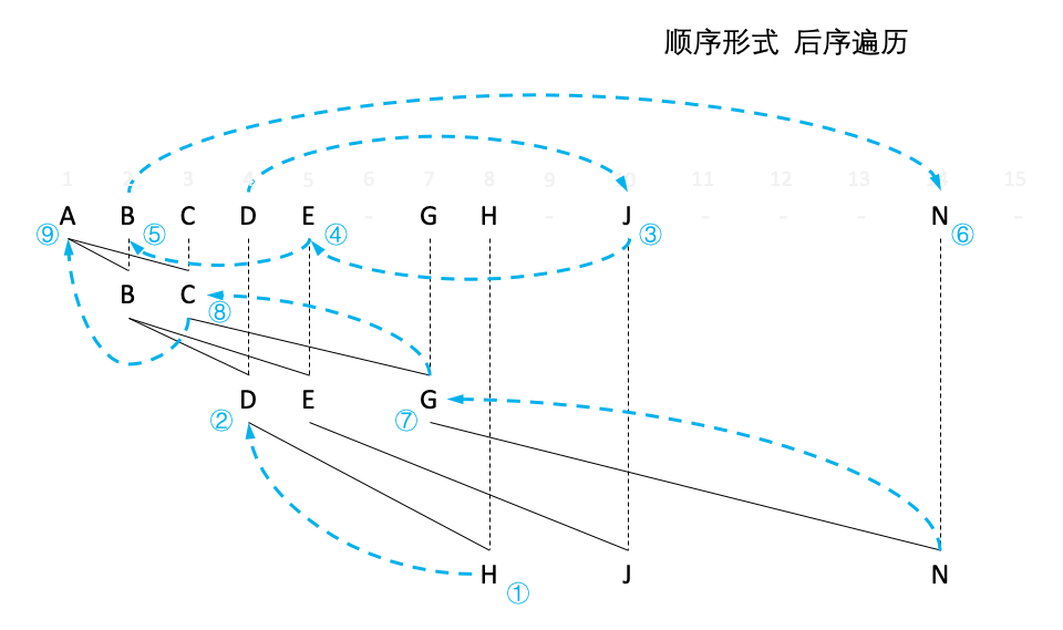 figure13