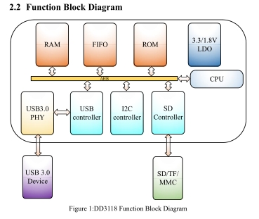功能框图_20250526104418
