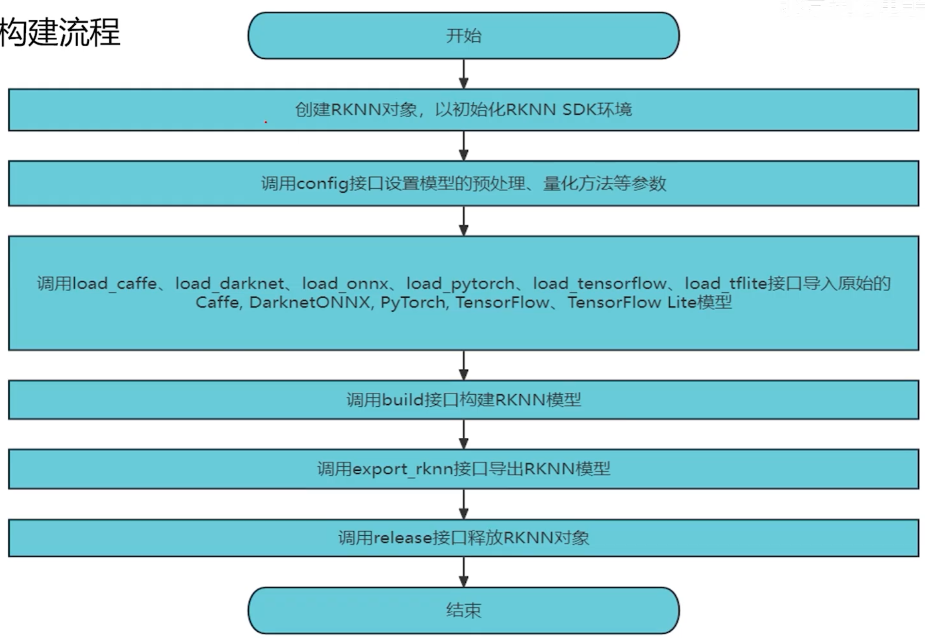 Pasted image 20260127093520.png