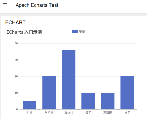 node-red使用echart