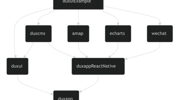 duxapp：基于Taro使用模块化开发，提升开发效率