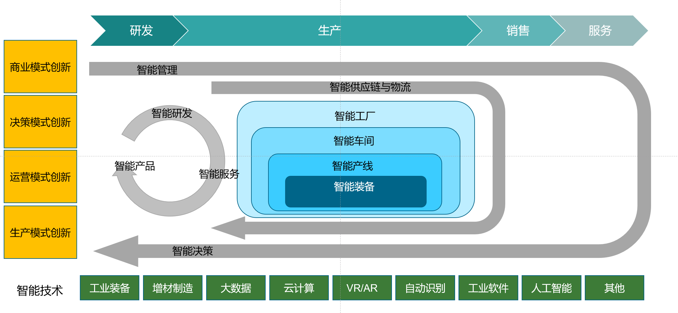 珠海盈致：智能制造赋能企业，解锁全新价值维度