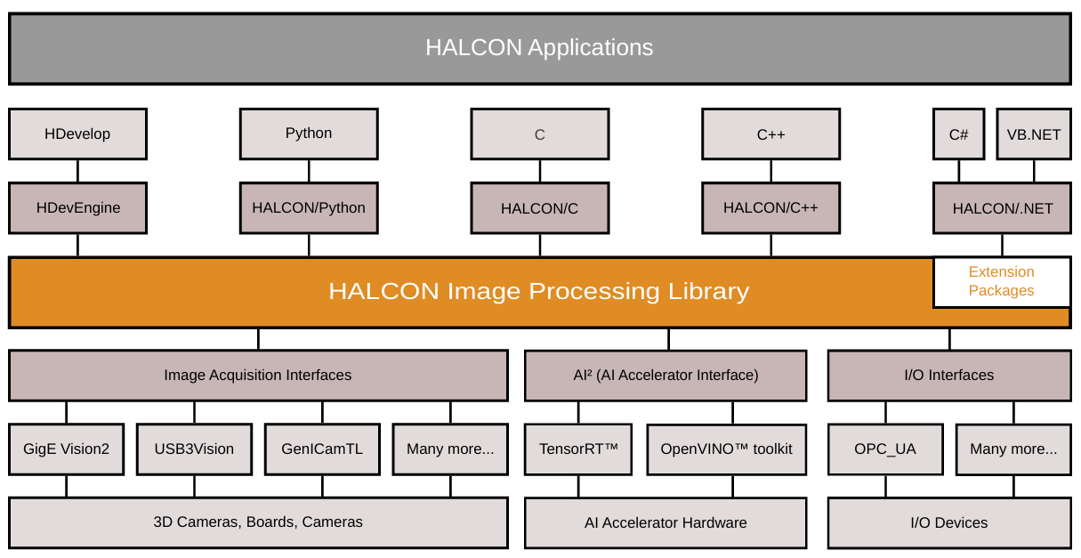 0818_halcon选择镜头