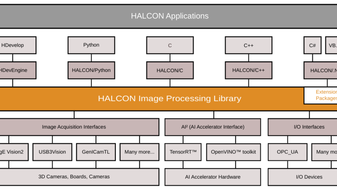halcon_02_控制结构