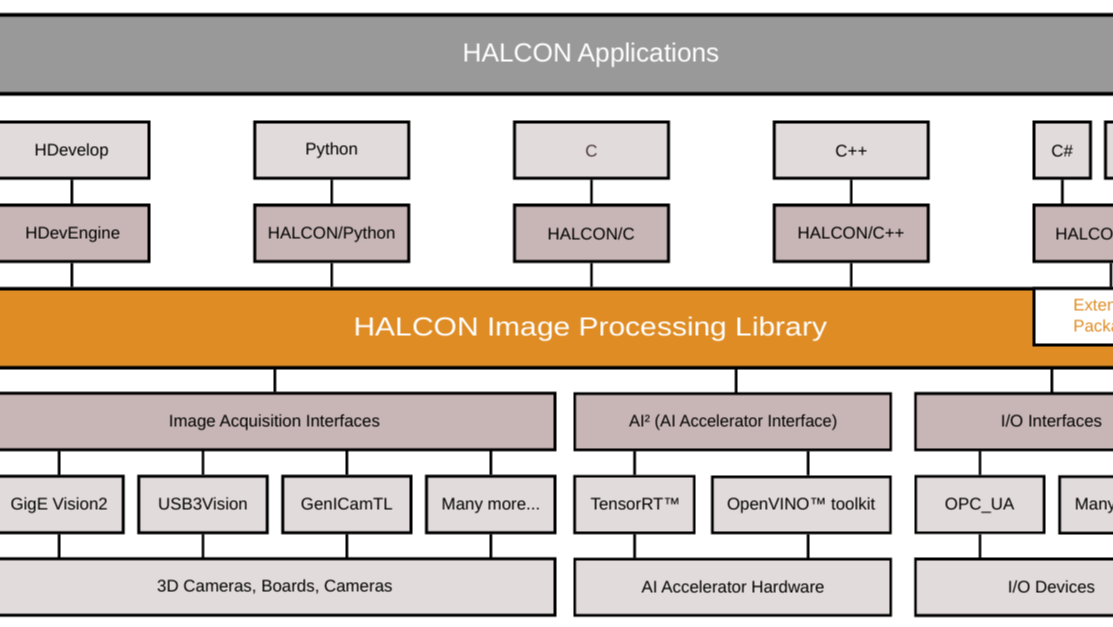 073104_halcon的算子与函数调用
