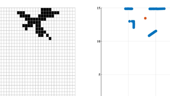 Bresenham Algorithm