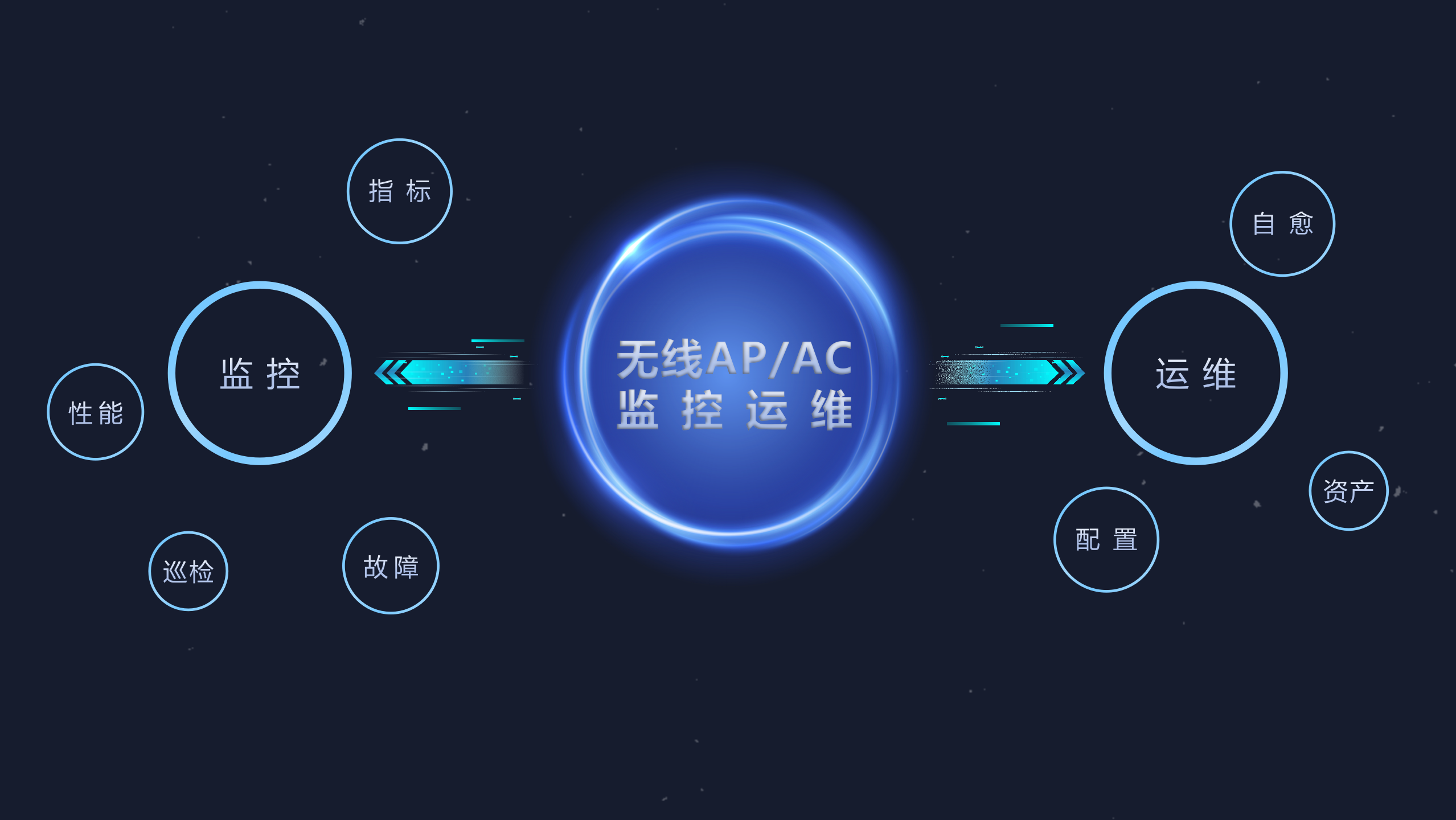 无线AC AP监控运维方案,保障无线网络稳定运行