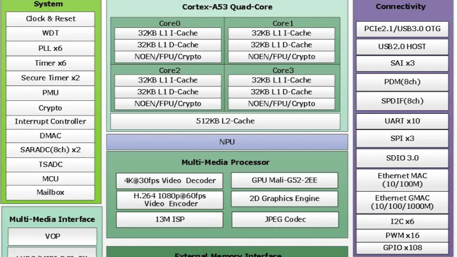 全新小体积RK3562核心板，解锁神秘技能！