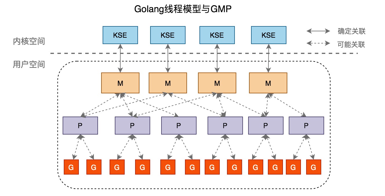 golang 高频面试题