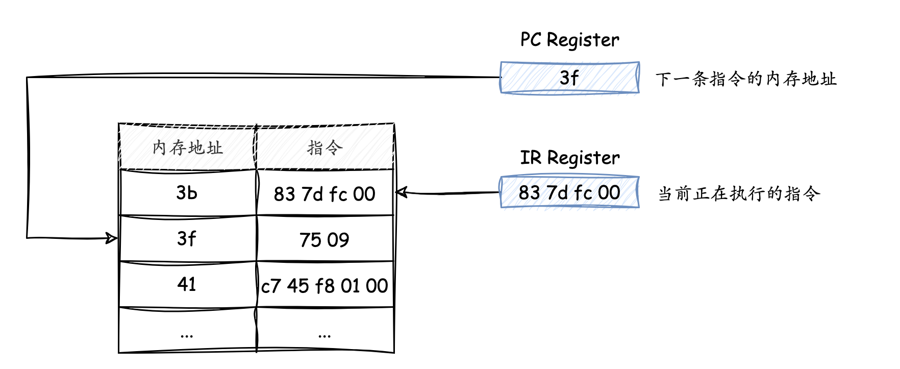 cpu registers