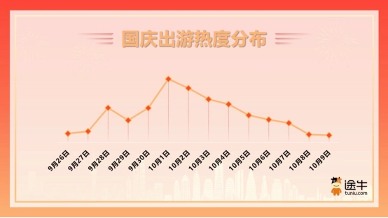 迎接国庆旅游热潮，火山引擎数据飞轮助力景区数智化升级