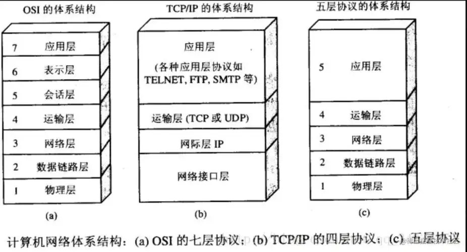 24. 网络编程