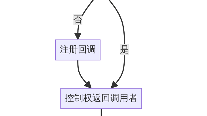 深入解析C#异步编程：await 关键字背后的实现原理