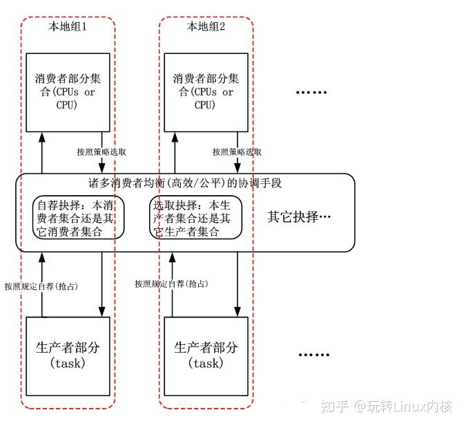 深入理解Linux内核进程的管理与调度