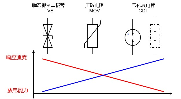 2.0 电气件---浪涌保护器（SPD）