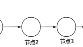 实现一个算法删除单链表L（有头结点）中的一个最小值结点