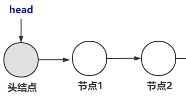 单向链表的实现