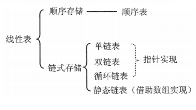 单向循环链表的实现